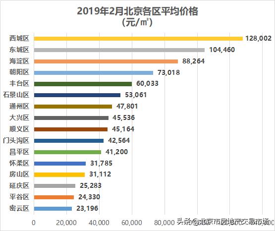 平谷二手房最新房源，投资与居住的优选选择