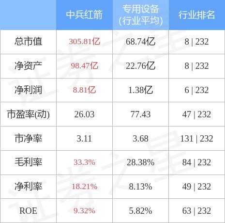 中兵红箭涉嫌违规事件最新进展