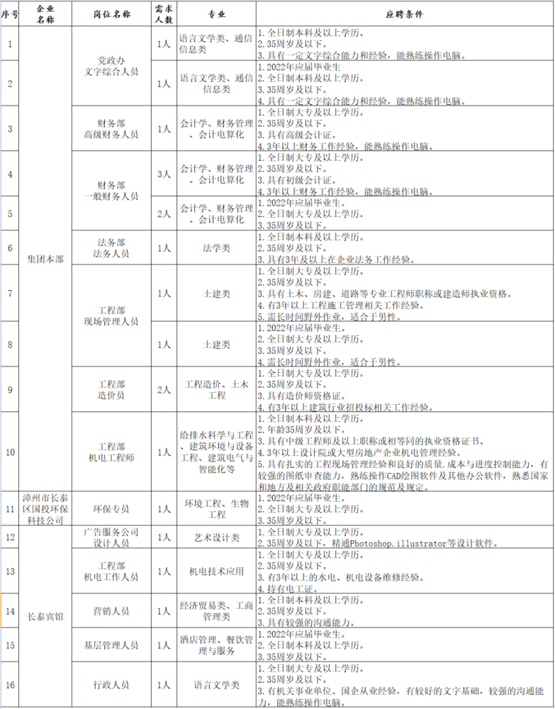 长汀人才网最新招聘信息与求职指南全解析