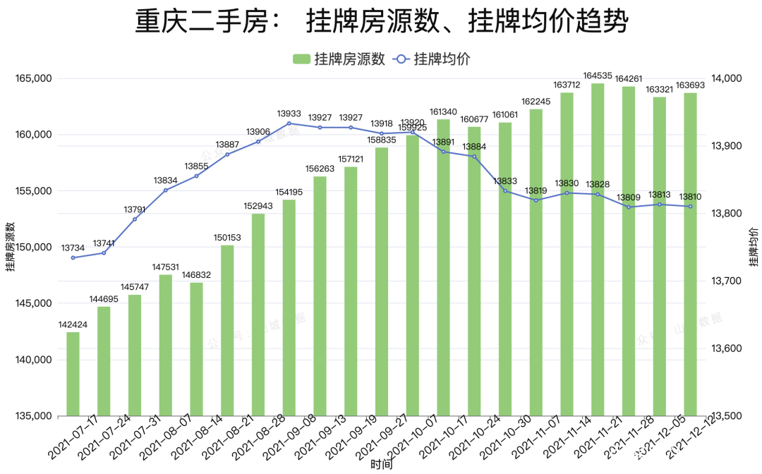 重庆二手房市场最新动态，价格走势、影响因素与未来展望