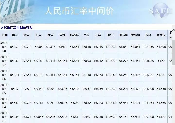 中国人民银行最新汇率发布，影响及未来展望