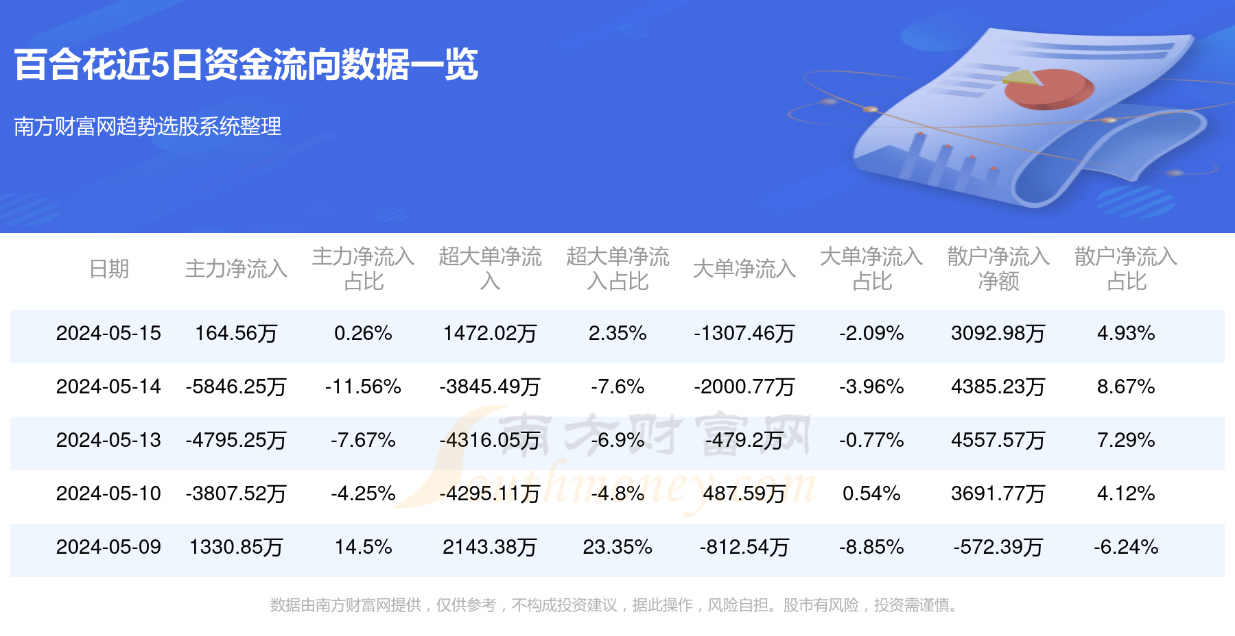 百合花股票最新消息深度解读报告