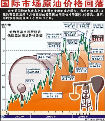 国际原油最新价格动态解析