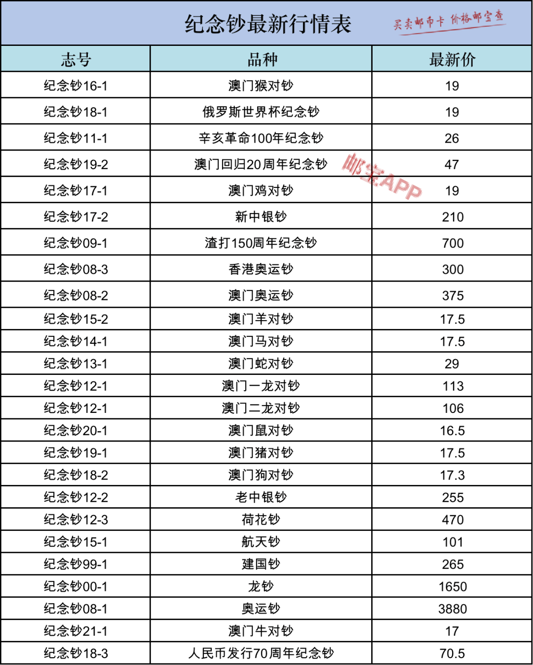 最新价格动态深度解析，市场趋势与影响分析