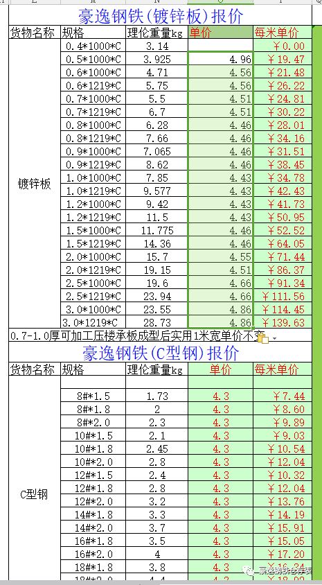 市场最新报价及趋势分析与应对策略指南