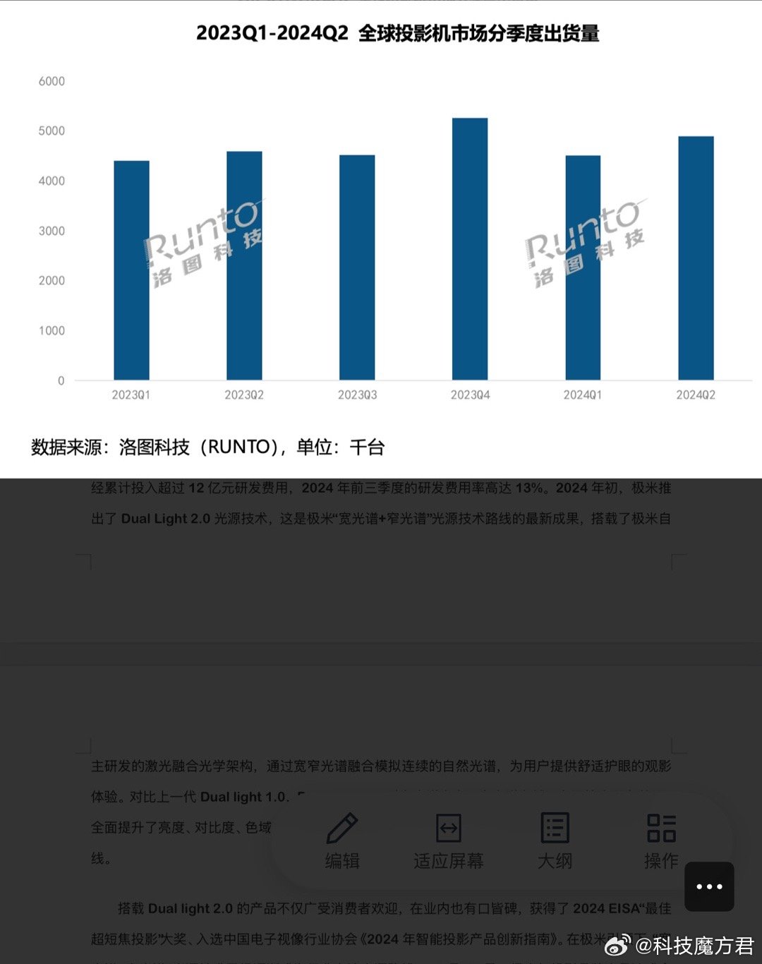 科技、经济与社会深度融合的新数据揭示趋势