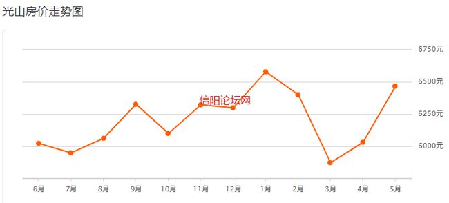 光山房价走势揭秘，最新动态与影响因素探索