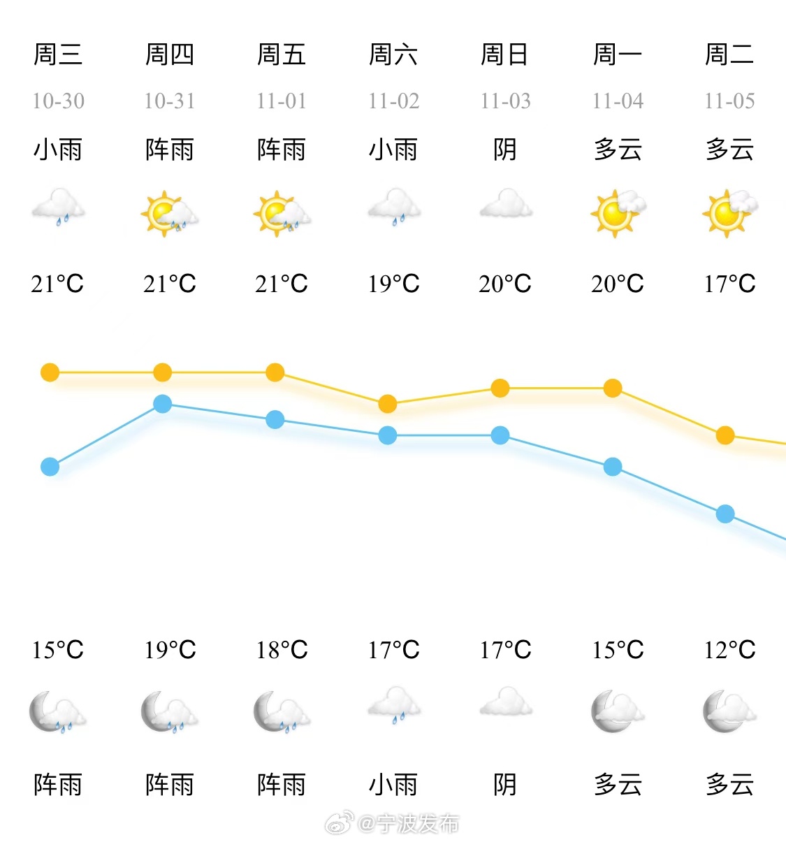 最新天气状况及其对生活与出行的影响