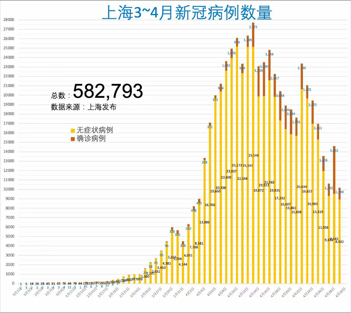 上海最新疫情，城市应对举措与公众关注焦点