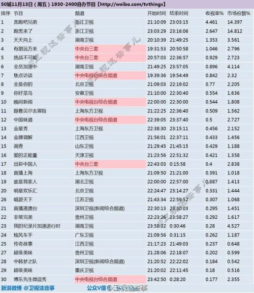 跑男最新收视率排行榜，热门综艺魅力大揭秘