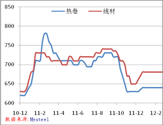 最新钢材市场行情分析与价格走势预测