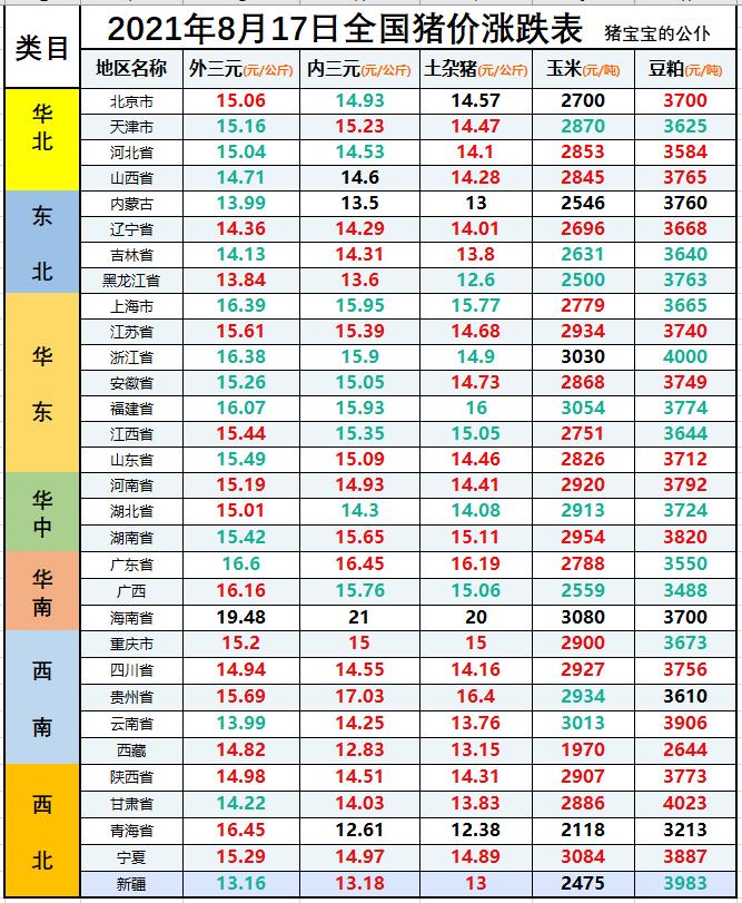 今日蔬菜价格表变动及市场影响分析