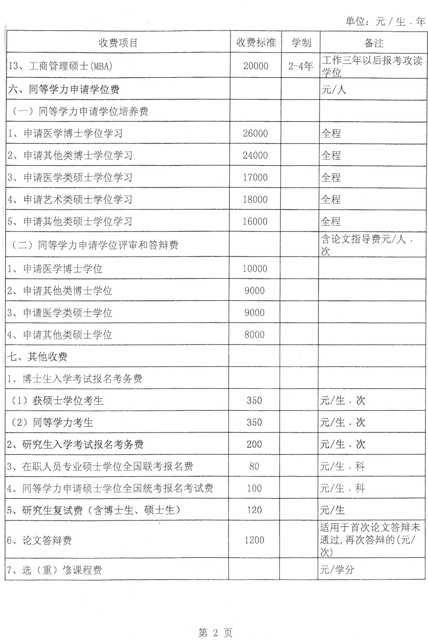 教授讲课费标准最新解读详解