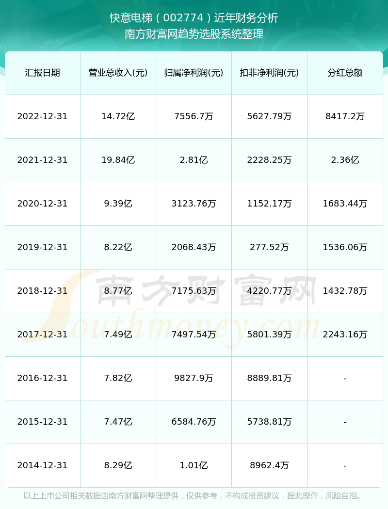 快意电梯股票行情最新分析