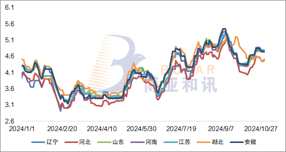 山西鸡蛋价格最新行情解析