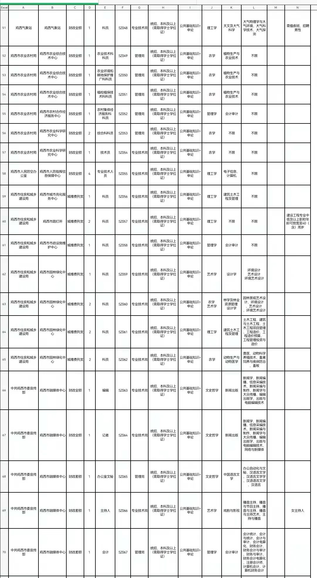 鸡西最新急招工信息一览与就业市场分析