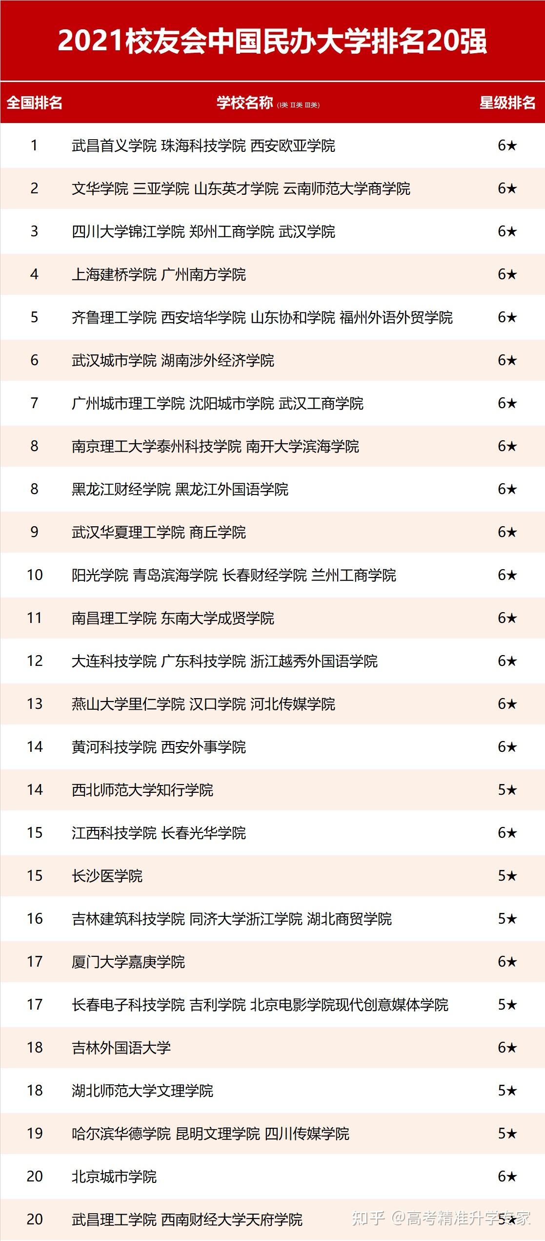 最新校友会排名揭示高校实力与影响力解读