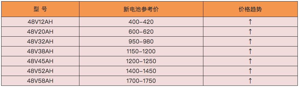 上海铅价格最新行情与市场走势深度剖析