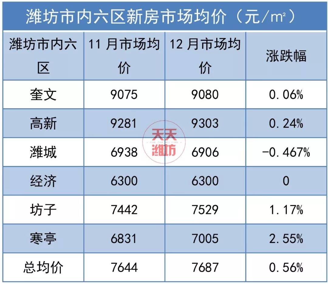 潍坊房价飙升背后的原因、影响及未来趋势深度解析