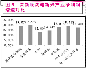 新兴行业发展趋势与未来机遇探索