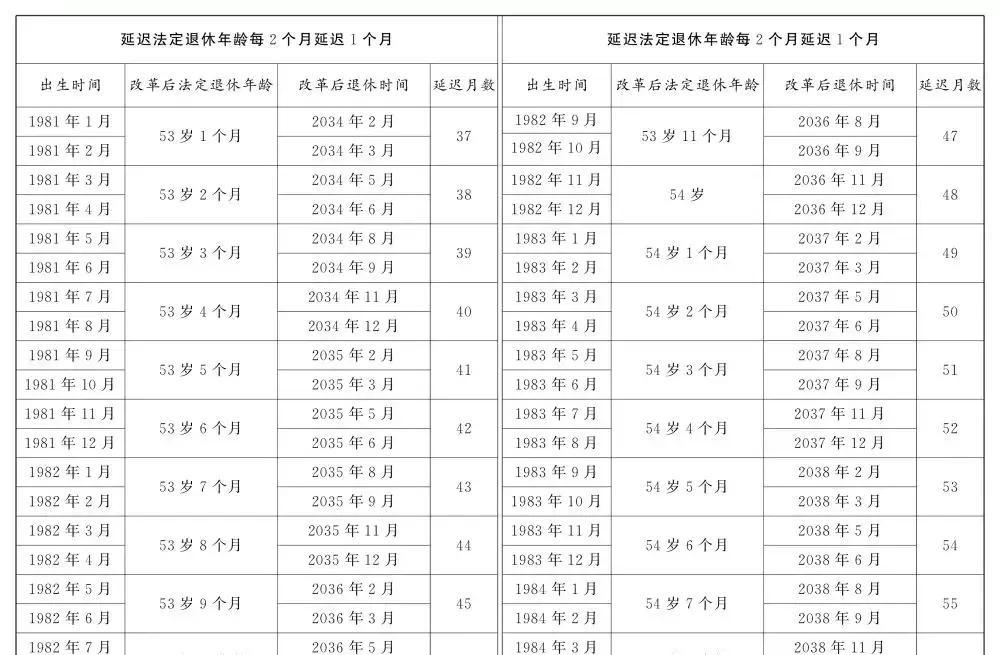 最新退休政策重塑养老保障体系必然趋势