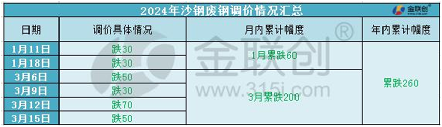 沙钢废钢最新报价动态解析