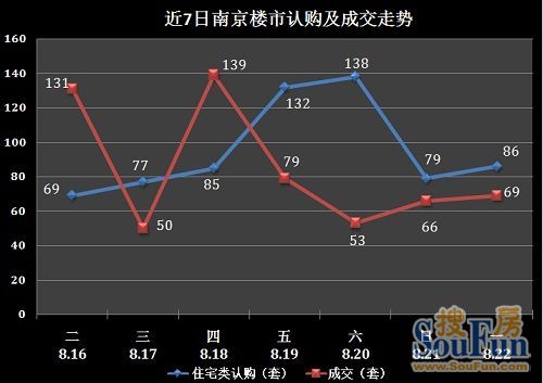 南京房价走势最新分析