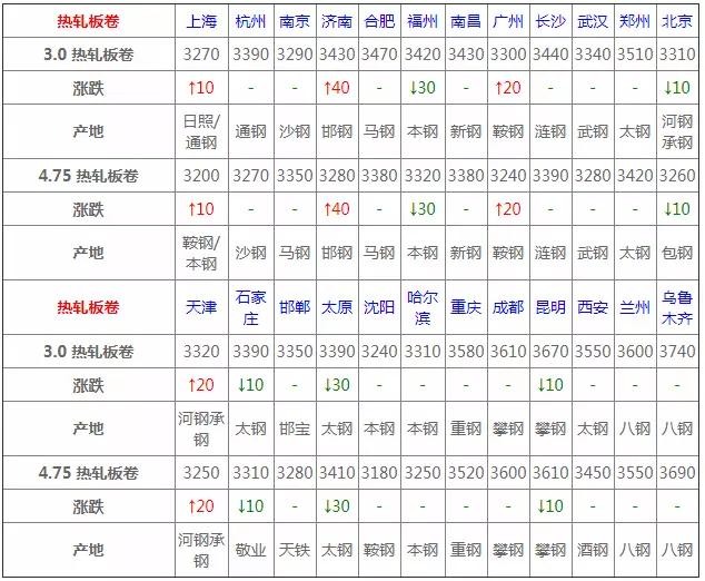 今日建筑钢材价格动态分析与趋势预测