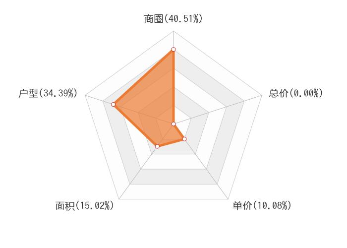 平凉新房最新售价概览