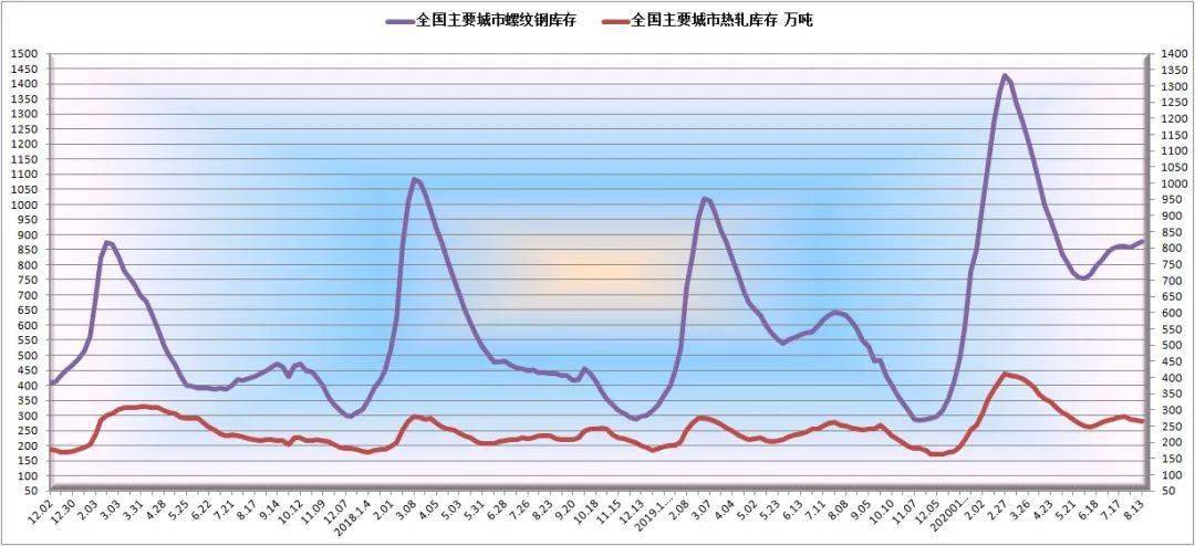 唐山钢坯最新报价及今日市场动态解析