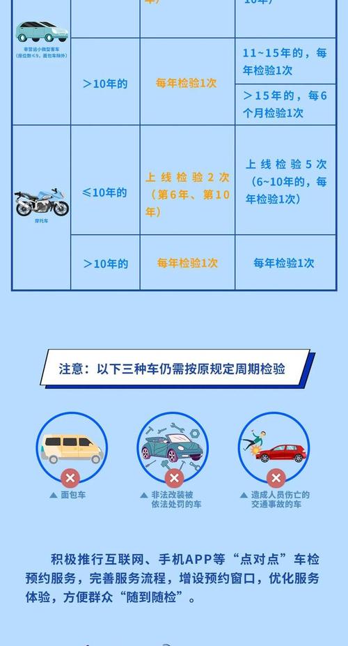 货车异地年检最新规定及其影响分析