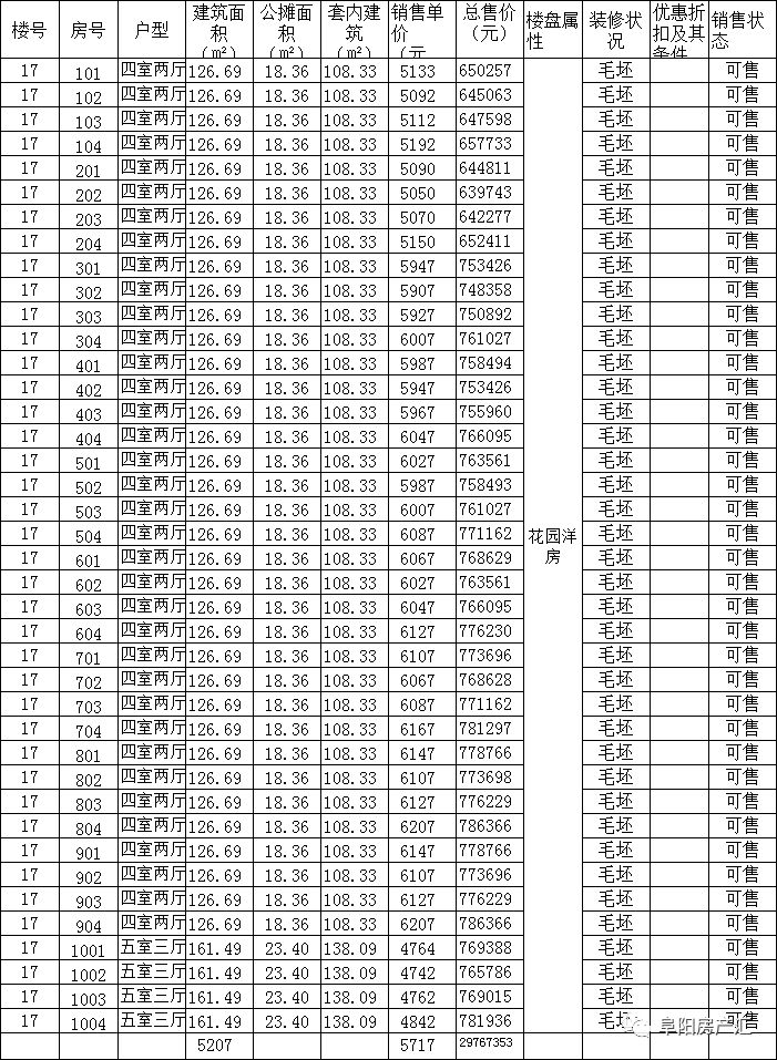 临颍最新房价动态及市场走势与购房指南解析