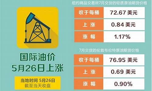 今日国际油价动态分析与最新价格综述