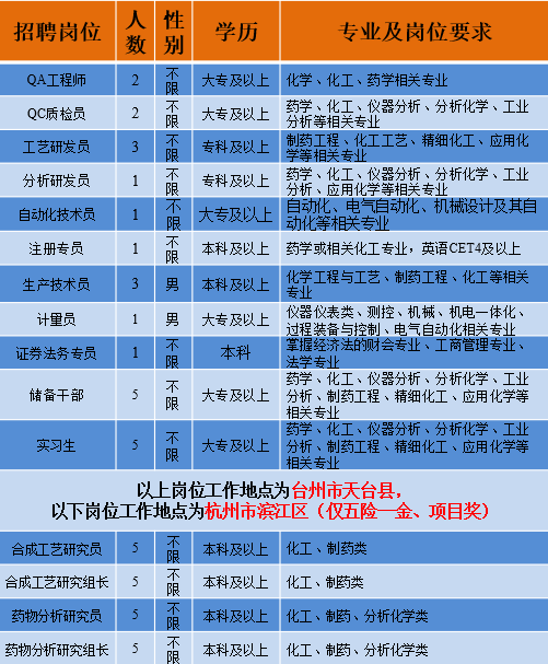 梅河口药厂招聘启事发布，寻找新的人才加入我们的团队！