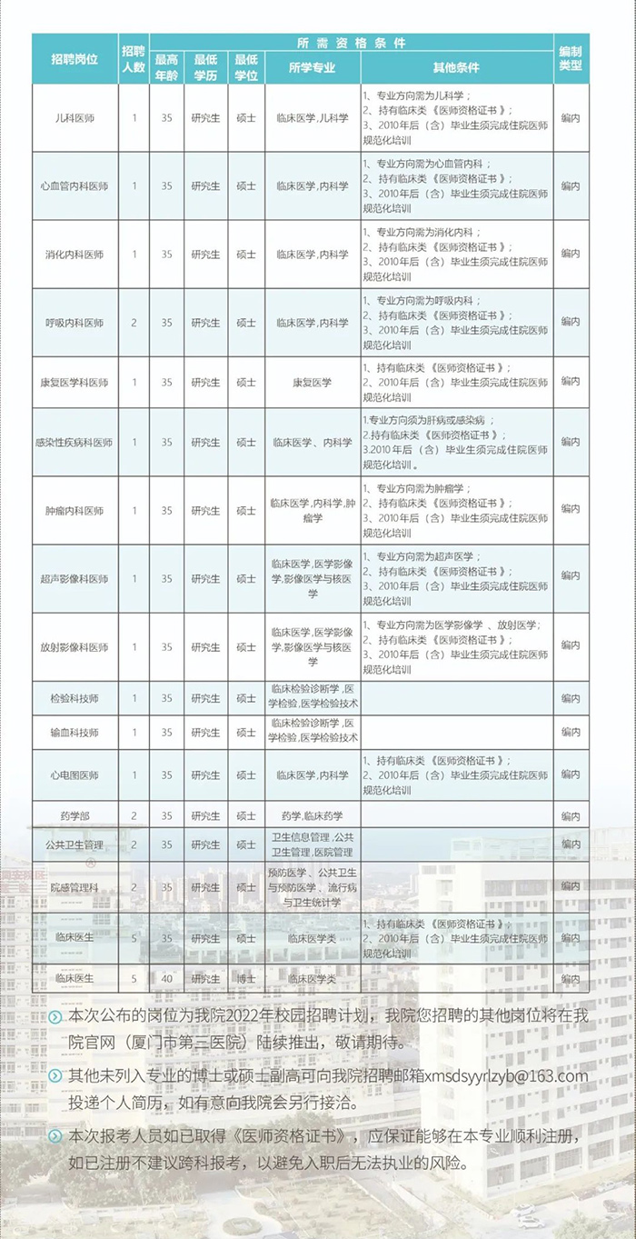 厦门同安护士招聘最新动态及其区域医疗体系的影响