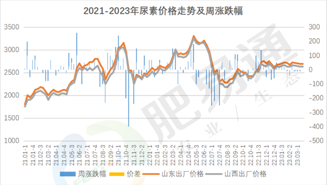 国际尿素最新价格行情解析