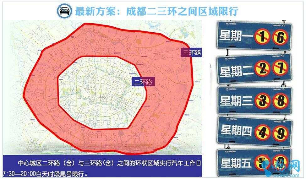 成都汽车限号最新规定及其深远影响