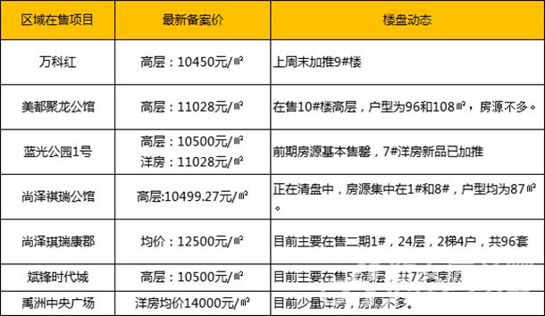 合肥肥东最新房价动态及市场走势分析，购房指南全解析