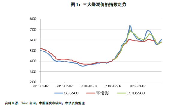 煤炭价格走势最新分析与未来展望