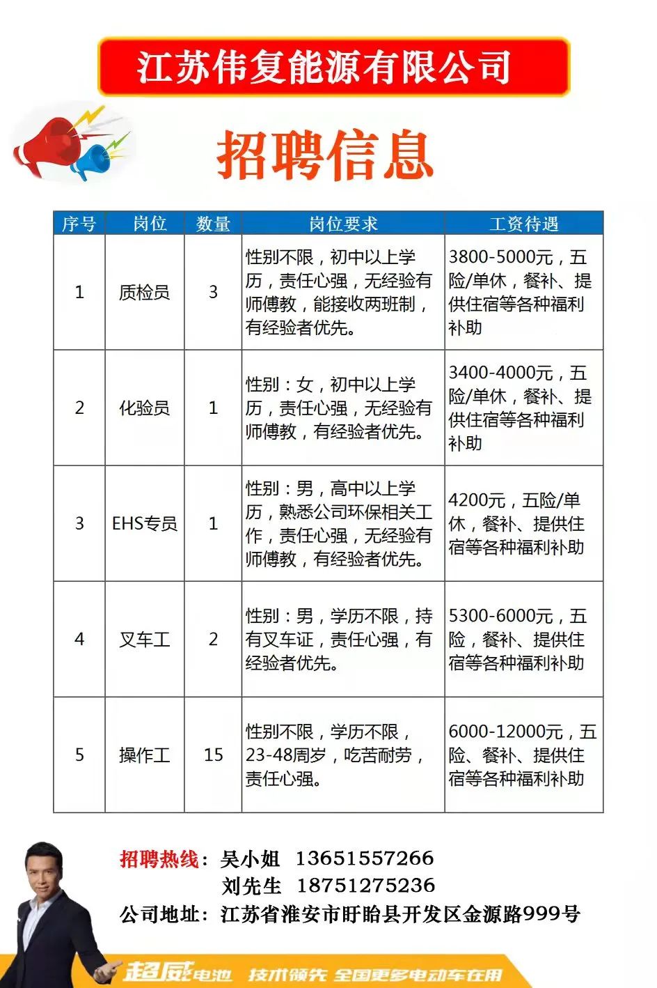 胶南最新招聘信息汇总，职业发展的黄金指南