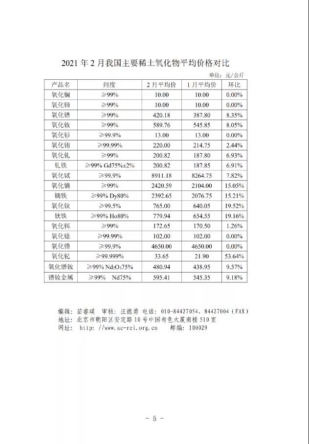 国际稀土最新价格行情解析