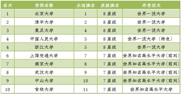 最新高校排行榜揭示，教育资源分布与趋势深度解读