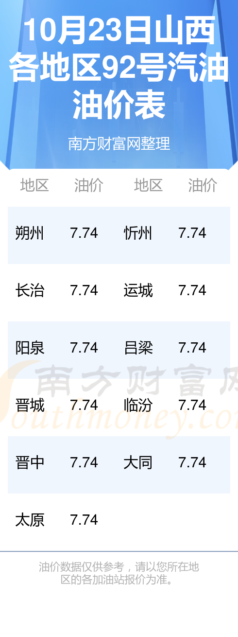 山西地区92号汽油最新价格动态解析