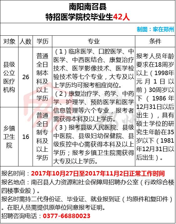 濮阳最新招聘信息汇总