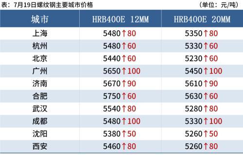 钢材涨价最新动态，市场走势解析与行业应对策略