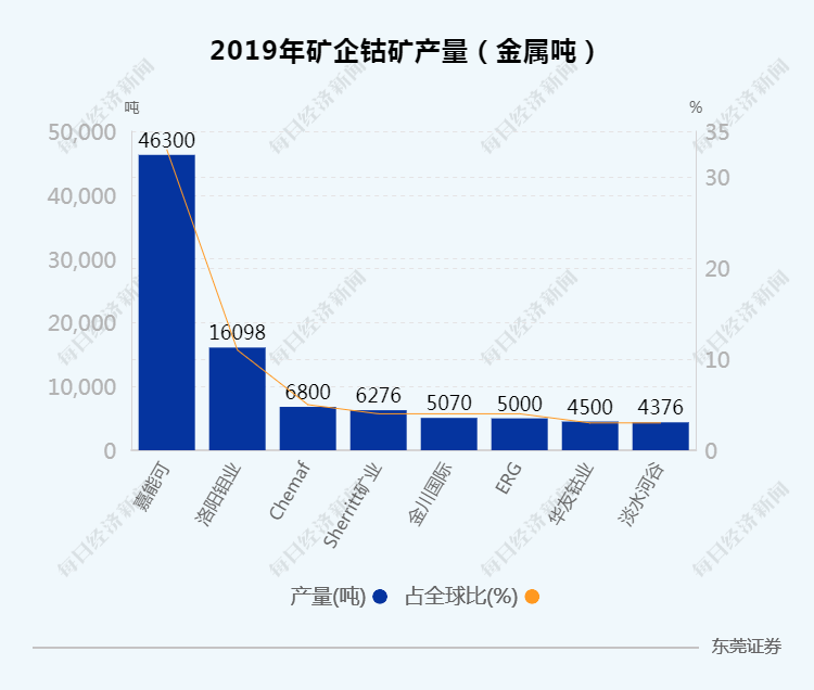 钴价格动态，市场走势、影响因素与前景展望最新消息返回搜狐查看更多