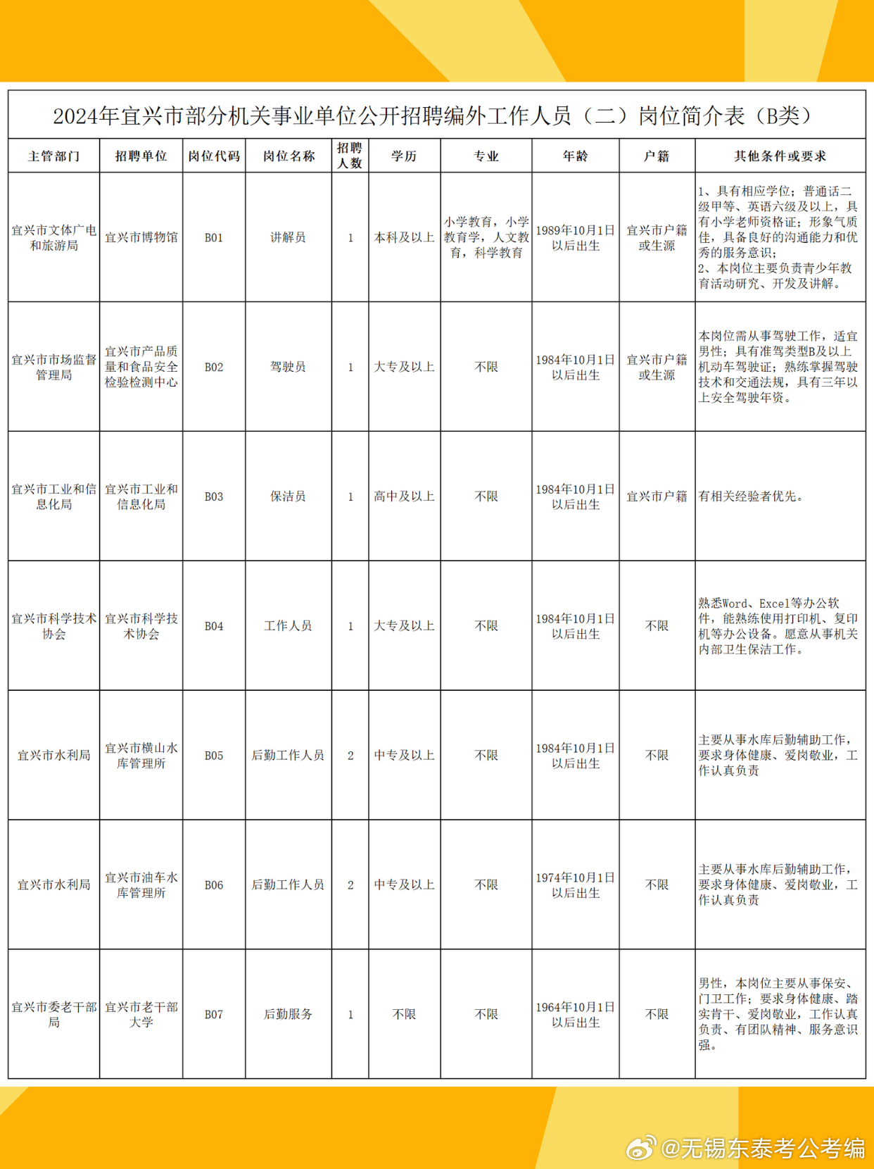 宜兴司机最新招聘信息与职业前景展望