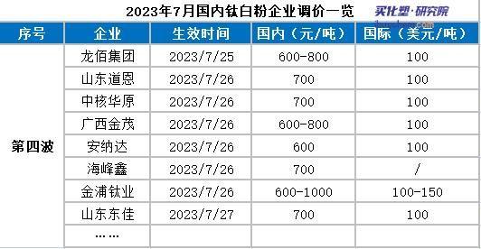 中核钛白引领行业变革，推动可持续发展新公告发布