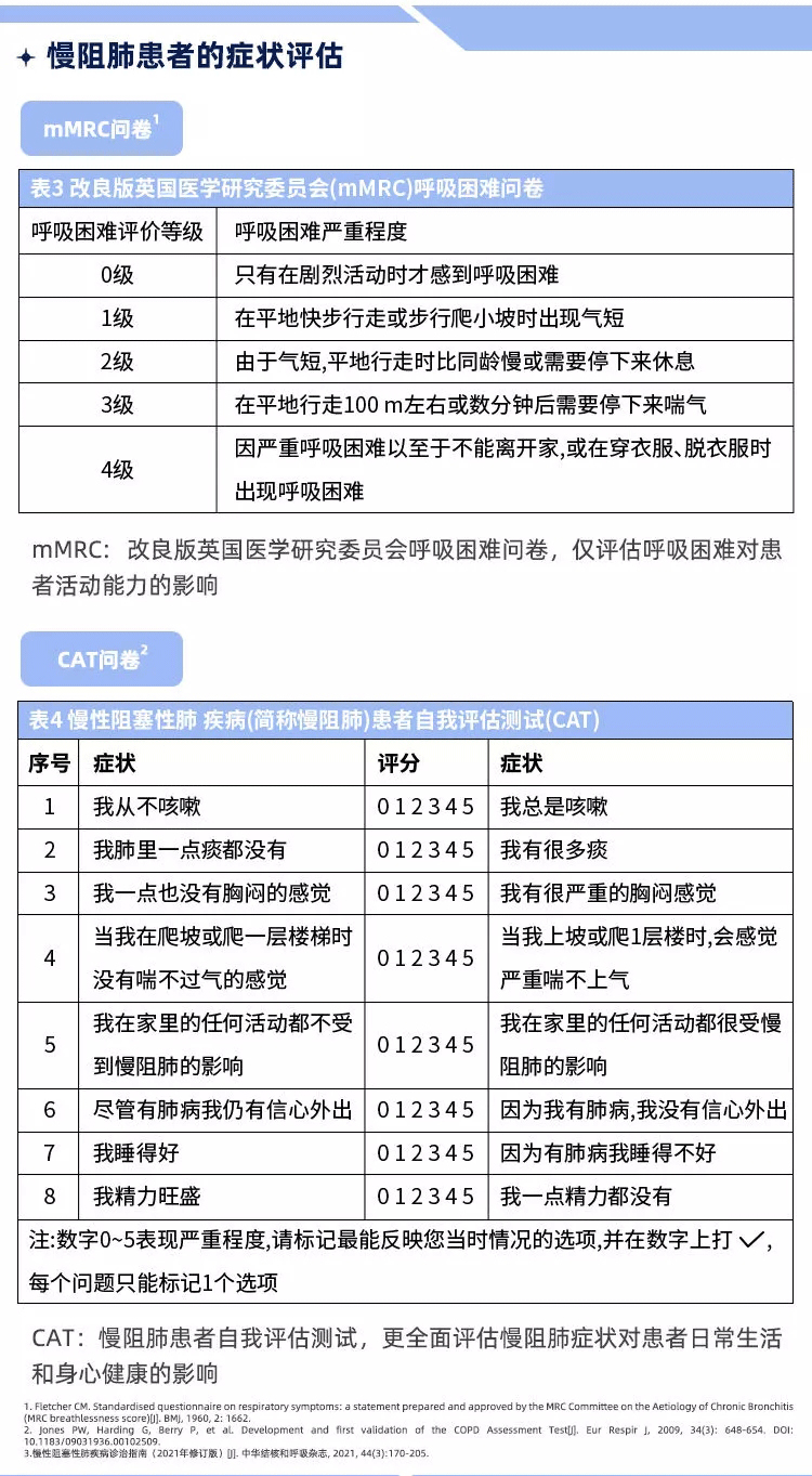 最新慢阻肺诊断标准，重塑诊断流程，优化患者管理