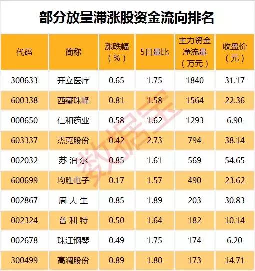 仁和股票最新动态全面解读